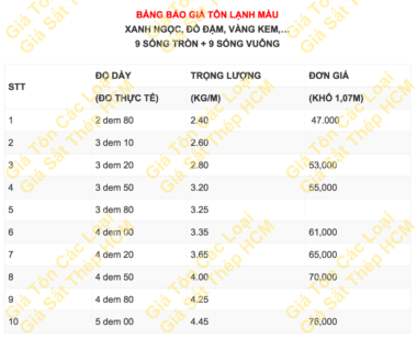 Bảng Giá Tôn Lạnh Màu 07/16