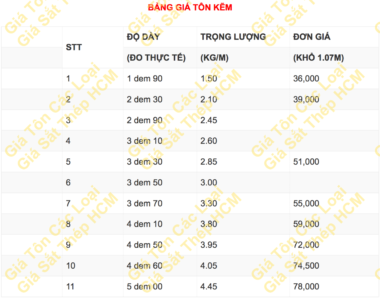 Giá Tôn Kẽm 07/16